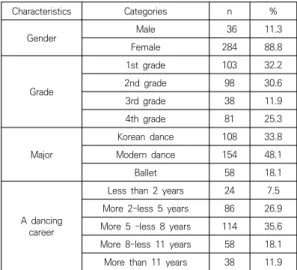 Table  1.  Characteristics  of  subject 