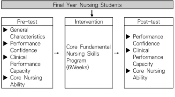 Fig.  1.  Study  Design