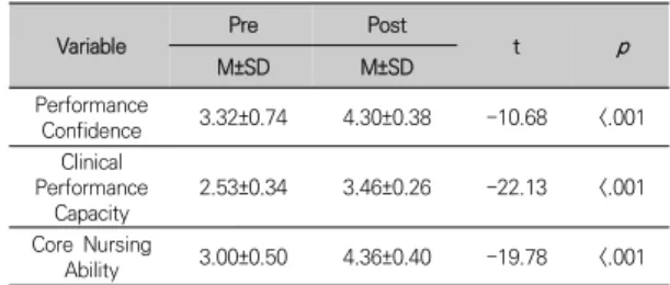 Table  1.  General  characteristics                                        (N=80)