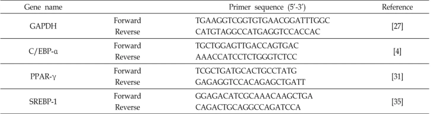 Table  1.  Primer  sequences  for  Real-Time  Reverse-Transcription  Polymerase  Chain  Reaction  (RT-PCR)  analysis