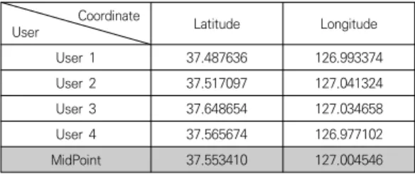 Table  3.  The  number  of  nodes