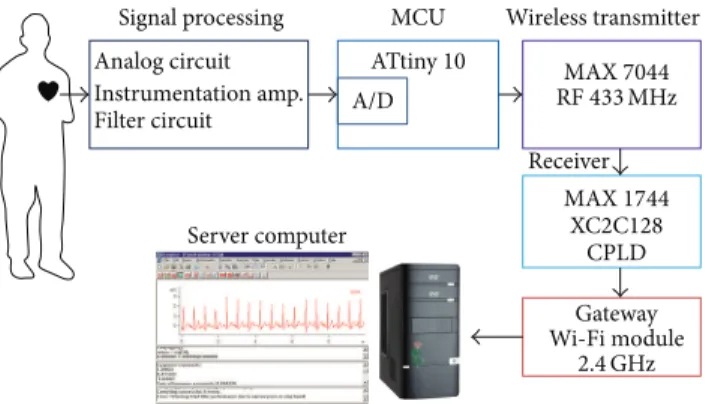 Figure 4: Self-sealing test using the packaged sensor.
