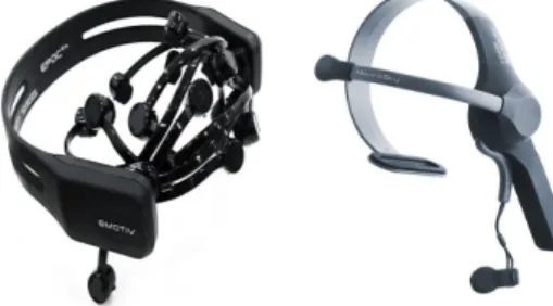 Fig.  2.  EEG  Signal  Collecting  Devices