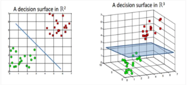 Fig.  5.  Kernel  Trick  (1  ->  2D)