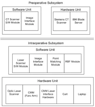 Fig. 1. Image overlay system hardware   and software design. 