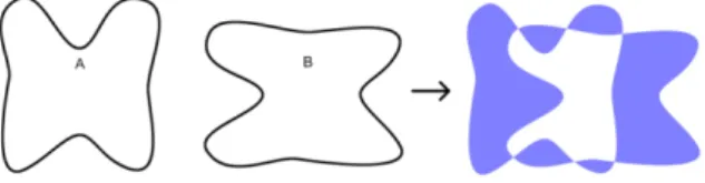 Fig. 3. An example of NOR. The dark area indicates non- non-overlapping region between A and B