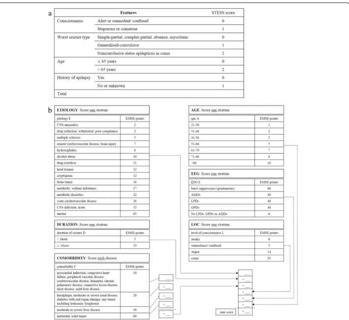 Fig. 1 Evaluation example for a STESS and b EMSE systems. ASID after status ictal discharge, CNS central nervous system, EEG electroencephalography, EMSE epidemiology-based mortality score in status epilepticus, GPD generalized periodic discharge, LOC leve