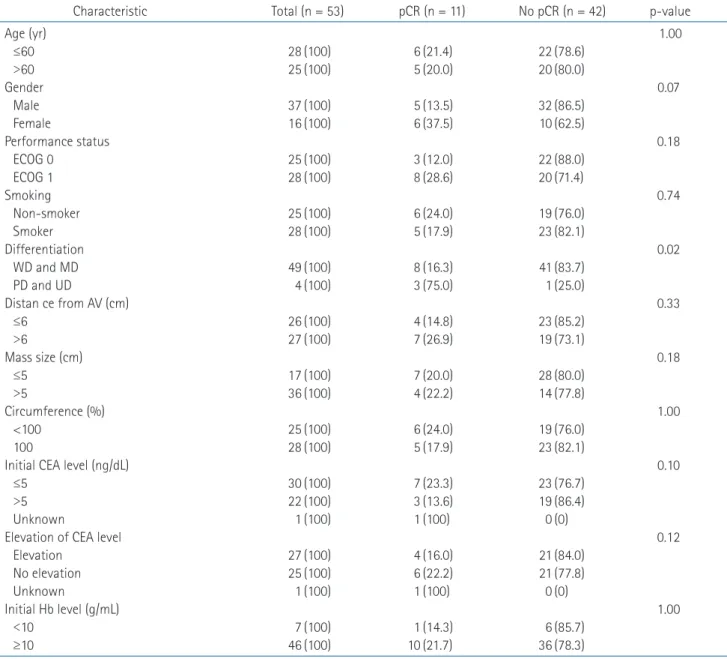 Table 1. Continued