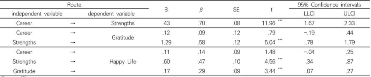 Fig.  1.  Study  model 