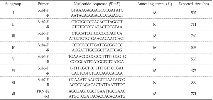 Table  2.  Nucleotide  sequences  of  subgroup  specific  SCAR  primers