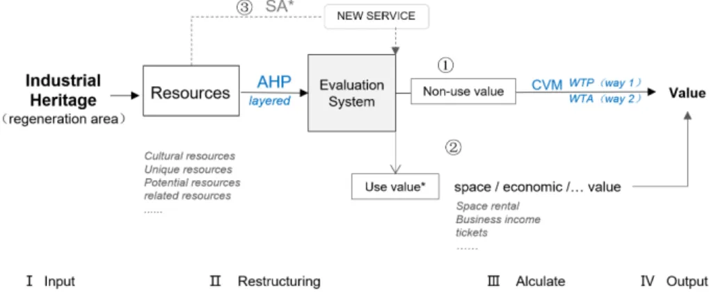 Fig.  1.  General  valuation  approach