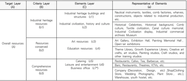 Table  1.  Questionnaire  distribution  and  collection