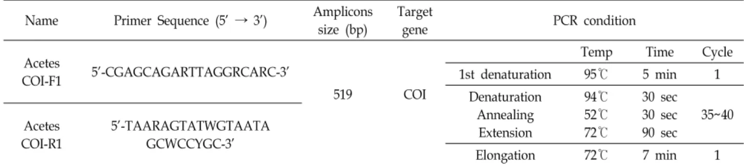 Table  1.  Information  of  tiny  shrimp-specific  primers  and  PCR  conditions  in  this  study Name Primer  Sequence  (5’  → 3’) Amplicons 