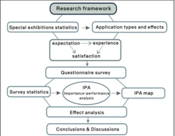 Fig.  1.  Schematic  of  the  study