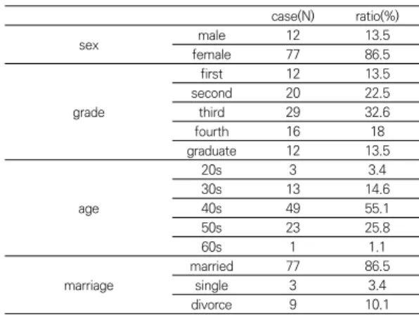 Table  1.  Demographics  Data