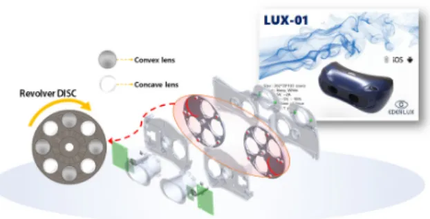 Fig.  3.  Conventional  Vision  Trainer  –  eye  port