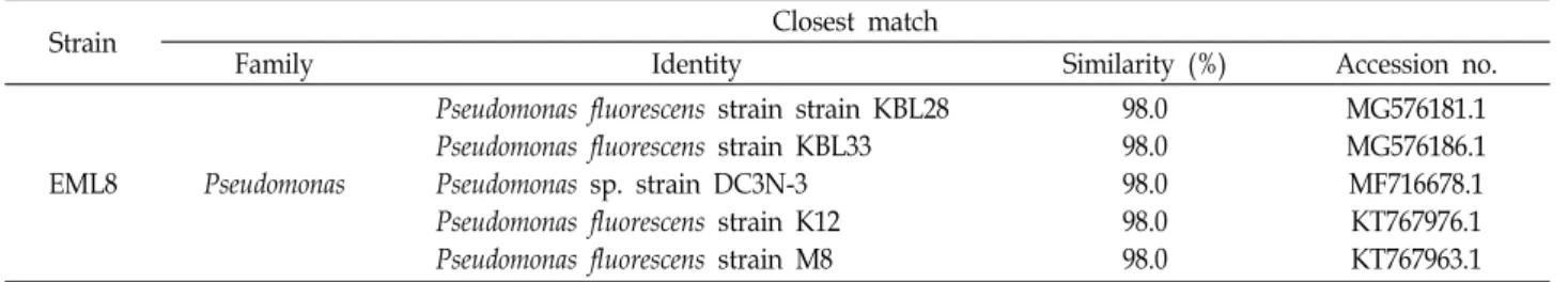 Table  2.  Identification  of  isolated  EML8  strains  by  the  16S  rRNA  gene