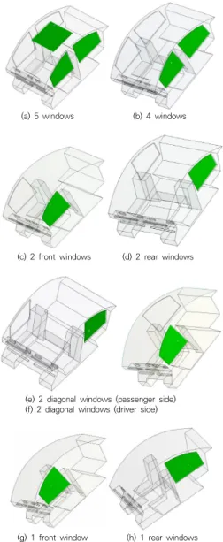 Table 1. Meshes of opening window models of A, B, C