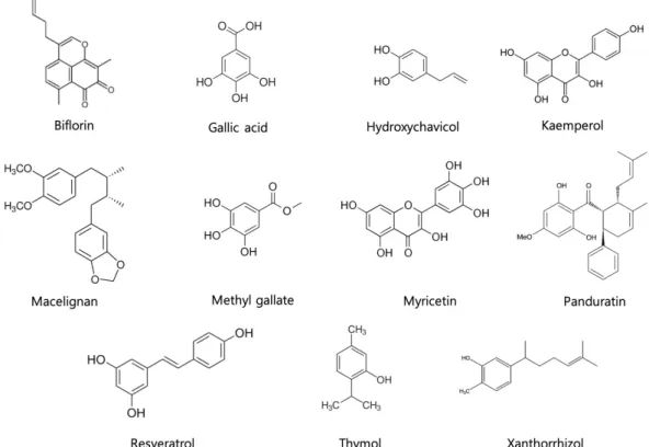 Fig.  6.  The  structure  of  polyphenolic  compounds  that  inhibit  the  glucosyltransferase  activity  of  Streptococcus  mutans