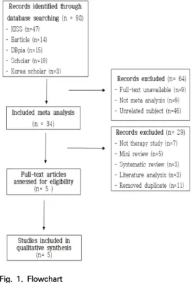 Table  1.  Results  of  Literature  Search   