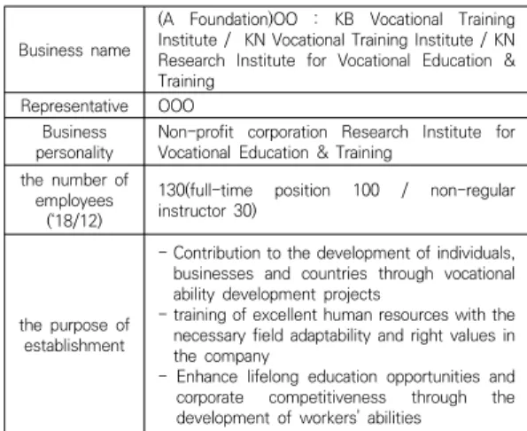 Table  2.  A  Foundation  'OO'  Present  Status