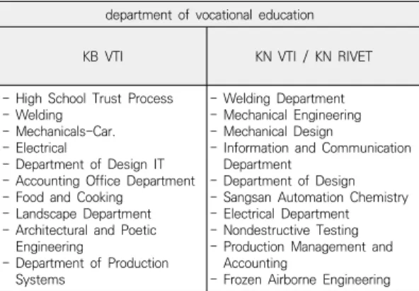 Table  4.  Key  Values  and  Major  Innovation  Activities  of  Organizational  Operation