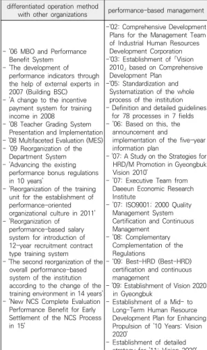 Table  6.  A  foundation  OO's  Management  Goals