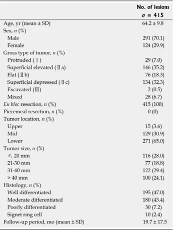 Table 1  Clinicopathologic feature of the 415 lesions treated  with endoscopic submucosal dissection