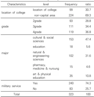 Table  1.  Characteristics  of  participants