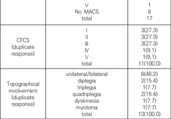 Table  4.  Dependent  variable  and  measurements