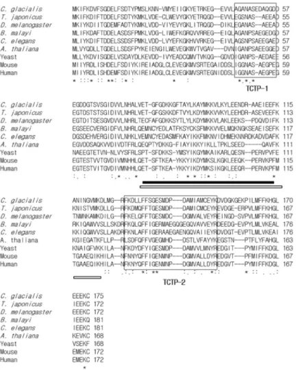Fig.  1.  Multiple  sequence  alignment  of  various  TCTPs  was  determined  using  the  ClustalW  software