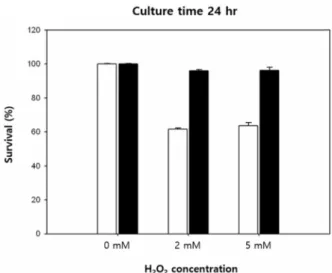 Fig.  2.  Chromatographic  purification  and  separation  of  Cg-TCTP  protein.  Optimal  expression  of  Cg-rTCTP  was  achieved  at  0.5  mM  IPTG
