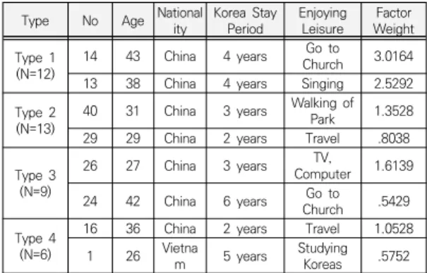 Table  2.  Classification  of  Q  Type