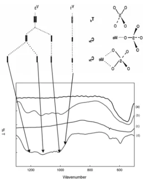 Figure 3. 3 Stage SO 2  absorption system (West- (West-inghouse 발표자료, E. J. Lahoda). 사용하지만 H 2 SO 4 -H 2 O-I 2 -HI 등 시스템에 대 한 VLE 자료가 거의 없어 이들에 대한 데이 터베이스를 구축하는 것이 매우 중요하다