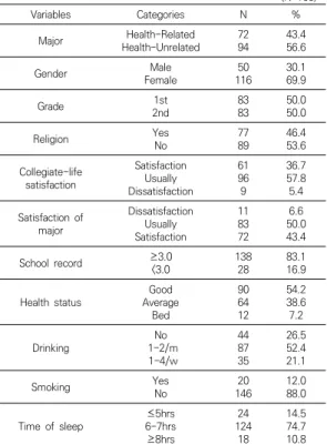 Table  2.  Adjustment  to  College  Life,  Resilience,  Social  support 3.3 연구대상자의 인구사회학적 특성에 따른 변수들 의  차이  연구대상자의 인구사회학적 특성에 따른 대학생활 적 응,  회복탄력성,  사회적지지  차이는  Table  3과  같다