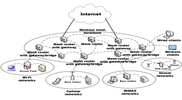 Fig.  1.  Network  Component  Model  in  5G  Environment Notation Definition   x,  y의  확률  값 W,  V IoT  사용자의  정보  사용자  중요  정보의    계층  번호  [1,  ]  번째  위치한  사용자  중요  정보의  가중치Table  1