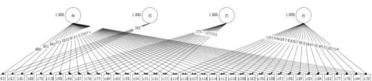Fig.  1.  Verification  of  Two-factor  Model
