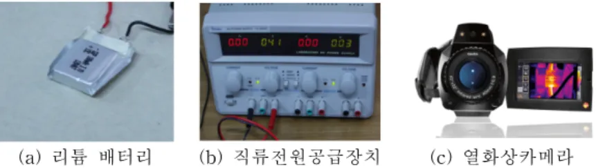 Figure  2.  The  explosion  hazard  of  Li-Ion  battery  depending  on  high  temperature.