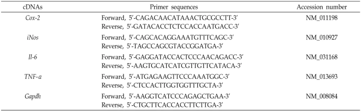 Table  1.  Sequences  of  primes  used  for  RT-PCR