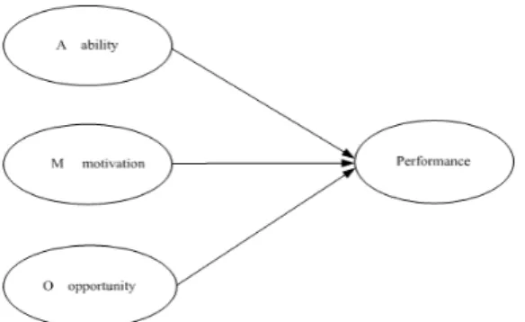 Fig.  1.  AMO  theoretical  model