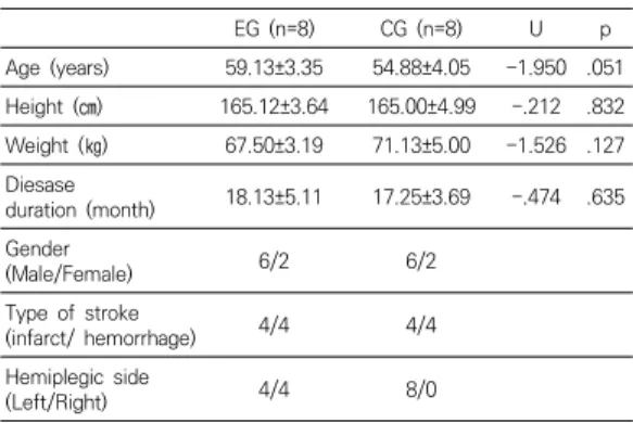 Table  1.  General  characteristics  in  subjects