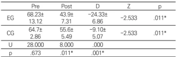 Table  2.  Comparison  of  eye  open  standing  between  the experimental and control group         (㎝)