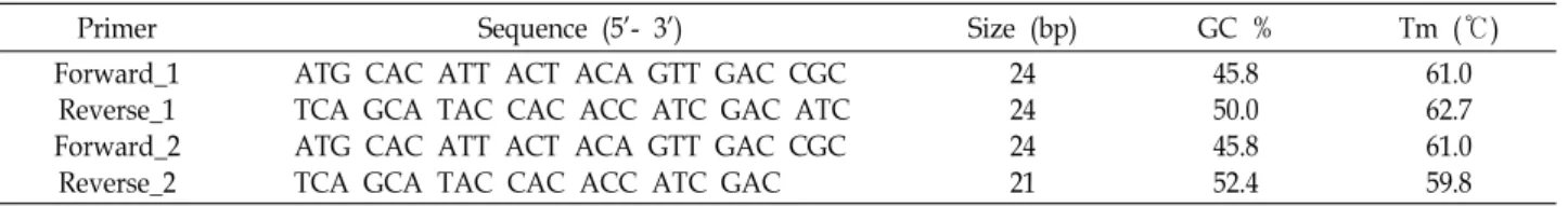 Table  1.  Designed  primer  for  PCR