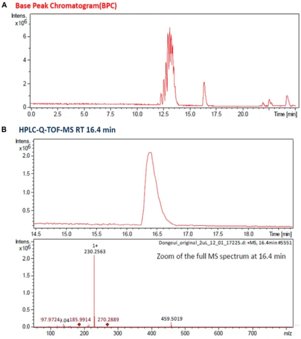Fig.  7.  HPLC-MS  spectrum  and  HD  Q-TOF  Mass  Spectrometry  of  Fr.  2.  (A)  HPLC-MS  spectrum  was  analyzed  by  the  1,260  Infinity  HPLC  system