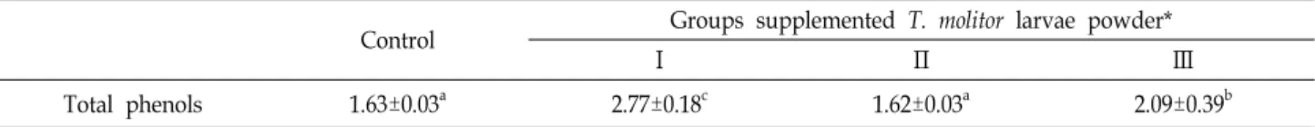 Table  5.  Content  of  total  phenols  in  the  egg  from  laying  hens  supplemented  with  T