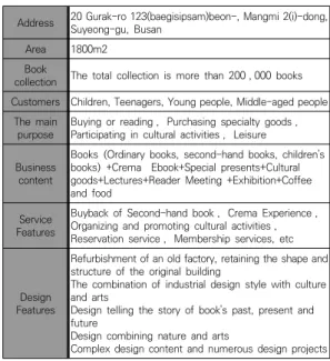 Table  2.  Overview  of  six  physical  bookstores