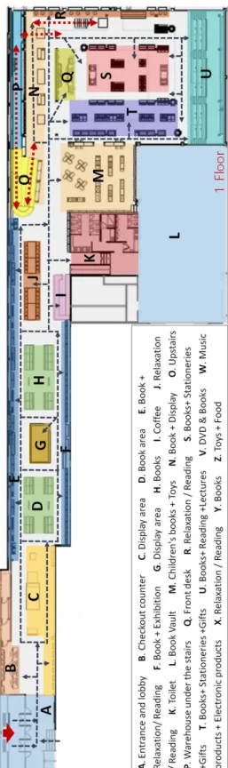 Fig.  6.  Yes24@F1963  Functional  area  image Fig.  7.  26  functional  areas  within  yes24@f1963창고, Q: 안내 데스크/카운터, R: 휴식/읽기, S: 도서+문구,  선물,  T:  도서+문구,  선물,  U:  도서+읽기+강좌,  V: 도서음반, W: 음악제품+전자제품, X: 휴식/읽기, Y: 도서, Z: 완구+식품