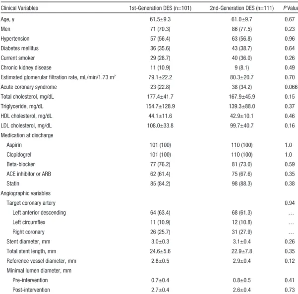 Table 1.  Baseline Characteristics