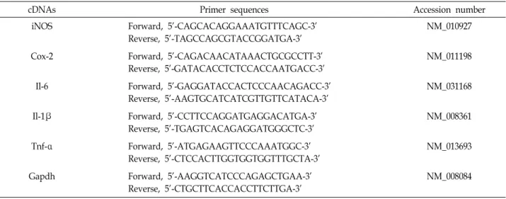 Table  1.  Sequences  of  primers  used  for  qRT-PCR