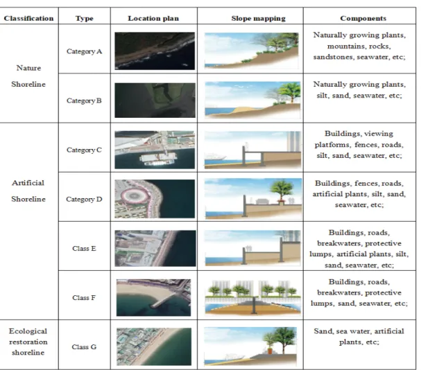 Table  4.  Morphological  analysis  of  Busan  Coastline